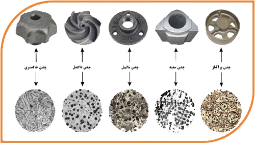 چدن سفید (White Iron)