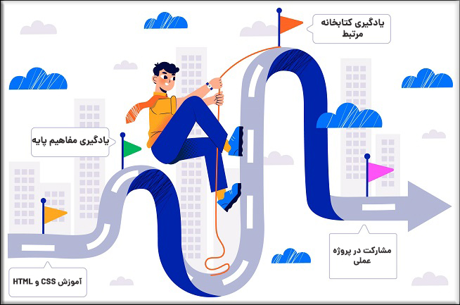 ویژگیهای ری اکت