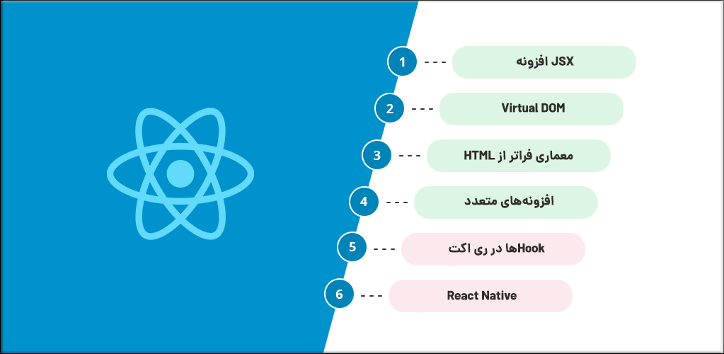 مسیر یادگیری برنامه نویسی ری اکت