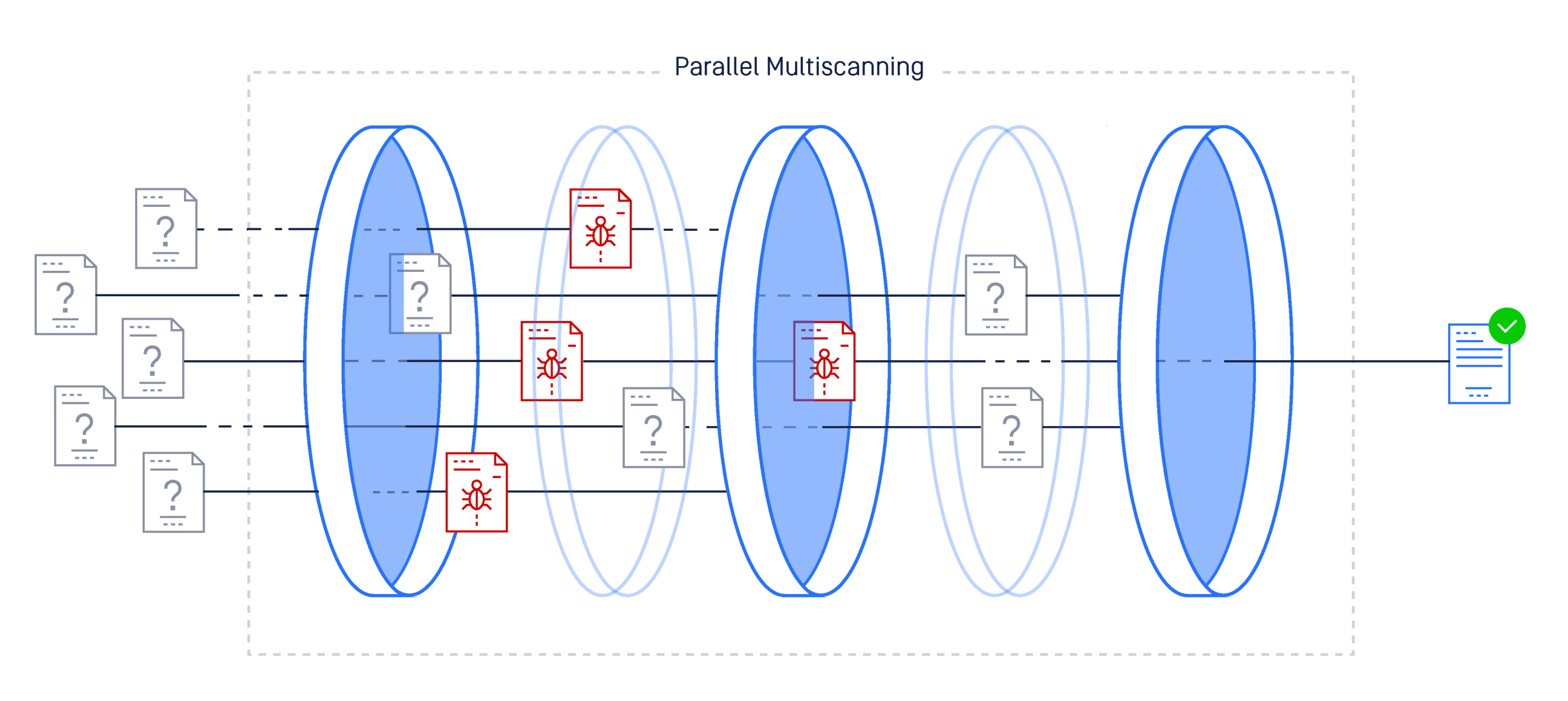 Multiscanning Technology - Over 30 Anti-malware Engines - OPSWAT