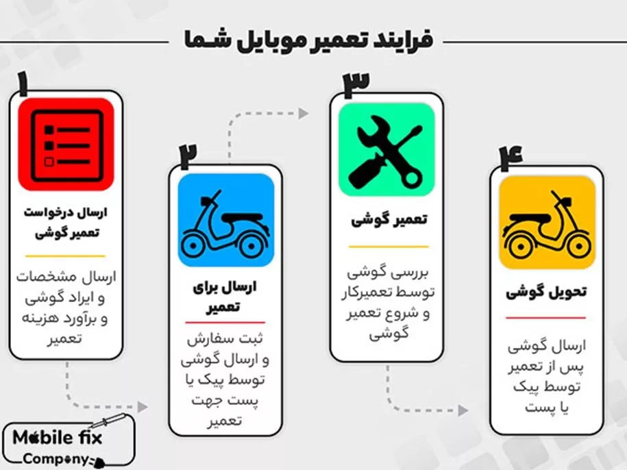 مرکز تعمیرات موبایل فیکس کمپانی