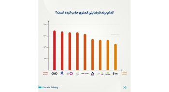 اینترنت در ایران زیر تیغ انتقاد کاربران