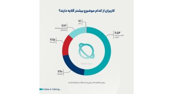 اینترنت در ایران زیر تیغ انتقاد کاربران