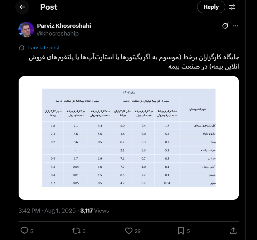سهم ناچیز فروش آنلاین در بازار بیمه ۱۴۰۳