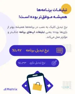 تبلیغات دیجیتال