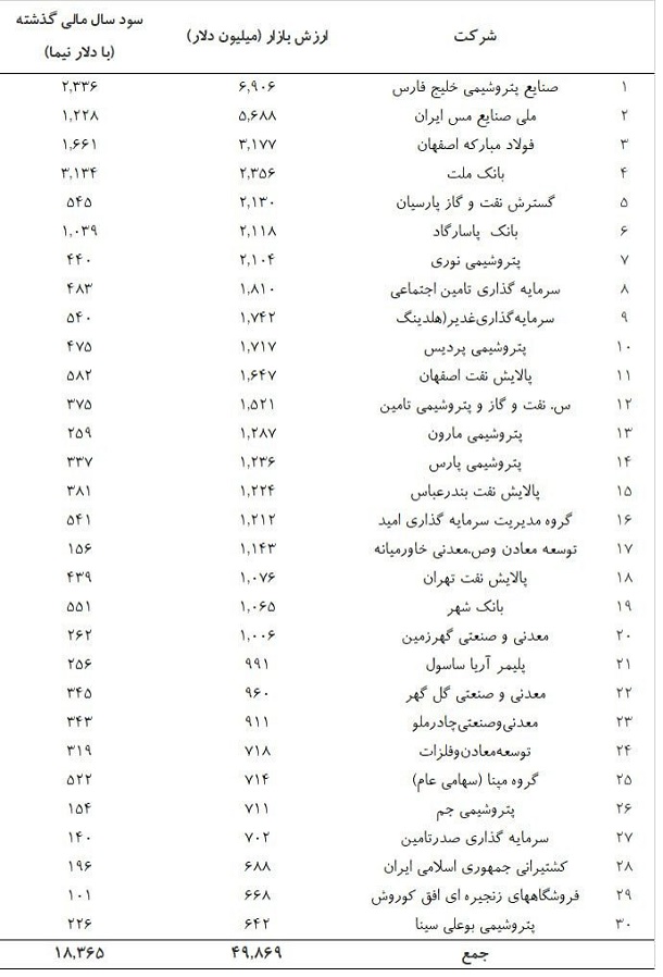 بورس ایران 