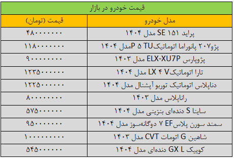 قیمت خودرو