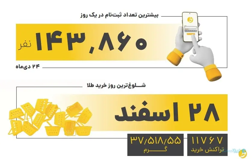 طلای آنلاین