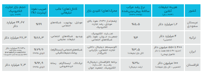دیجیتال مارکتینگ