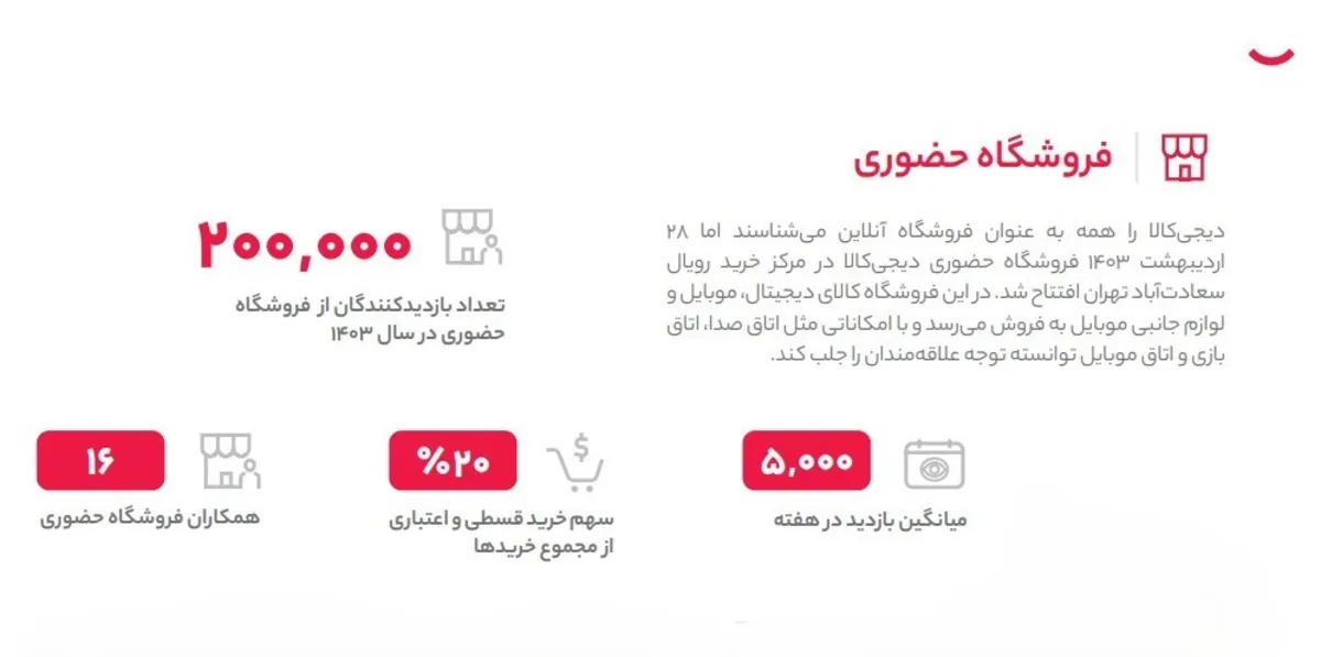 فروشگاه حضوری