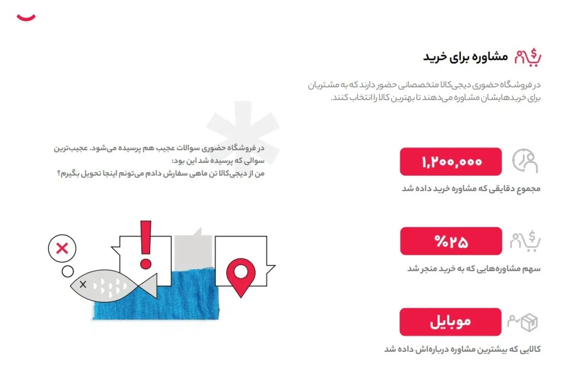 فروشگاه حضوری