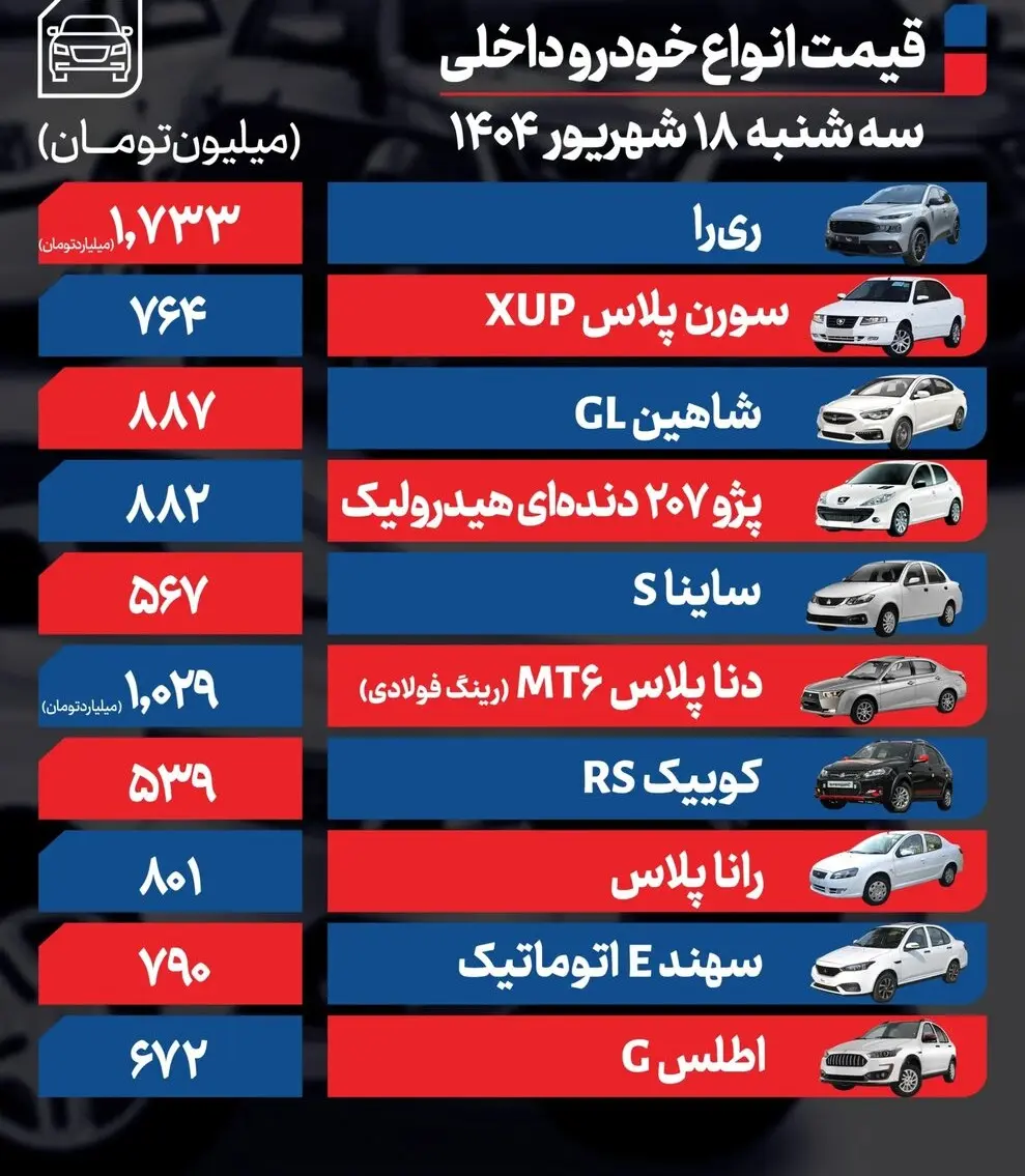 قیمت خودرو