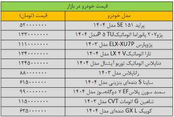 شتاب عجیب افزایش قیمت خودرو در بازار | جدیدترین قیمت خودرو در ۱۴۰۴