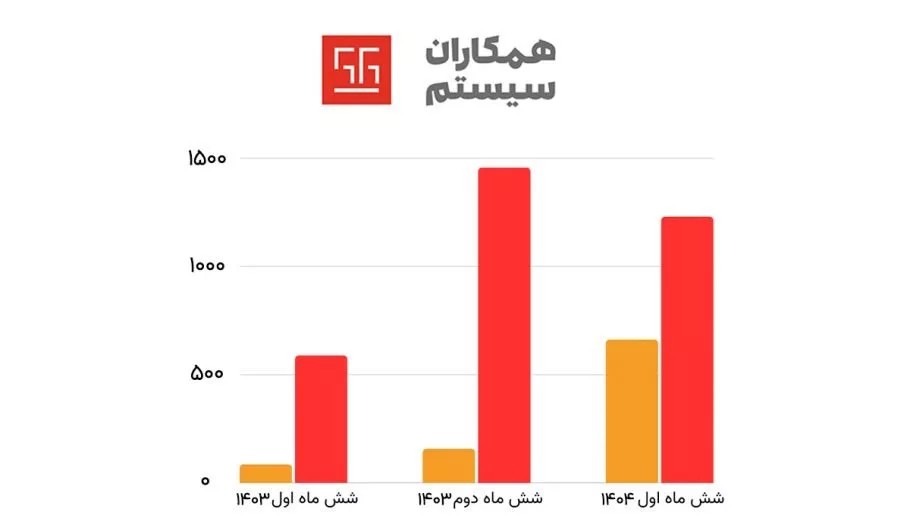 همکاران‌سیستم