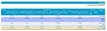 تپسی