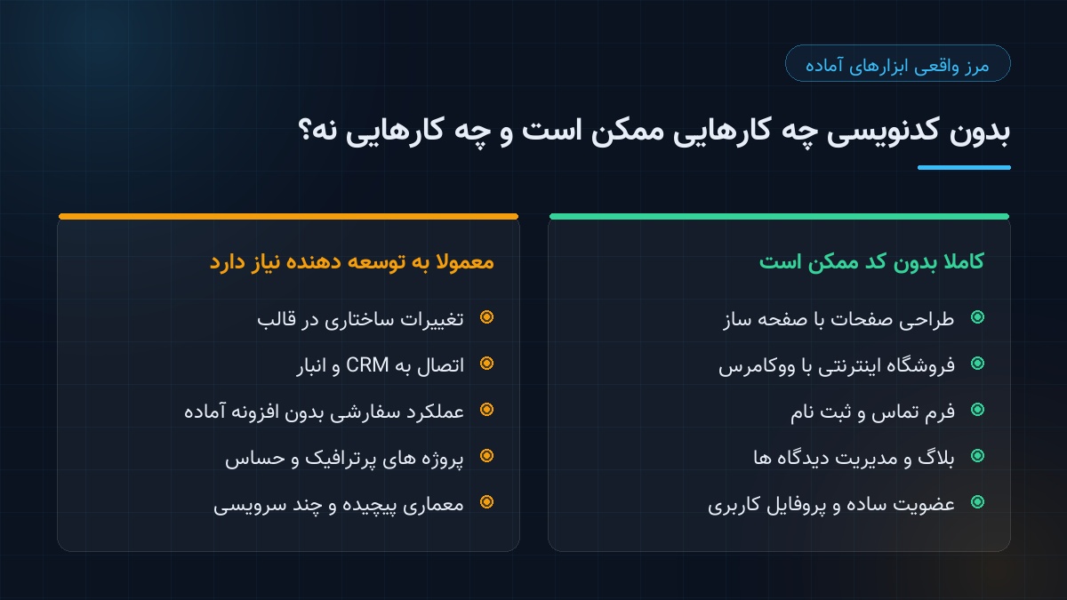 مرز میان کارهایی که بدون کد ممکن است و کارهایی که به توسعه دهنده نیاز دارند