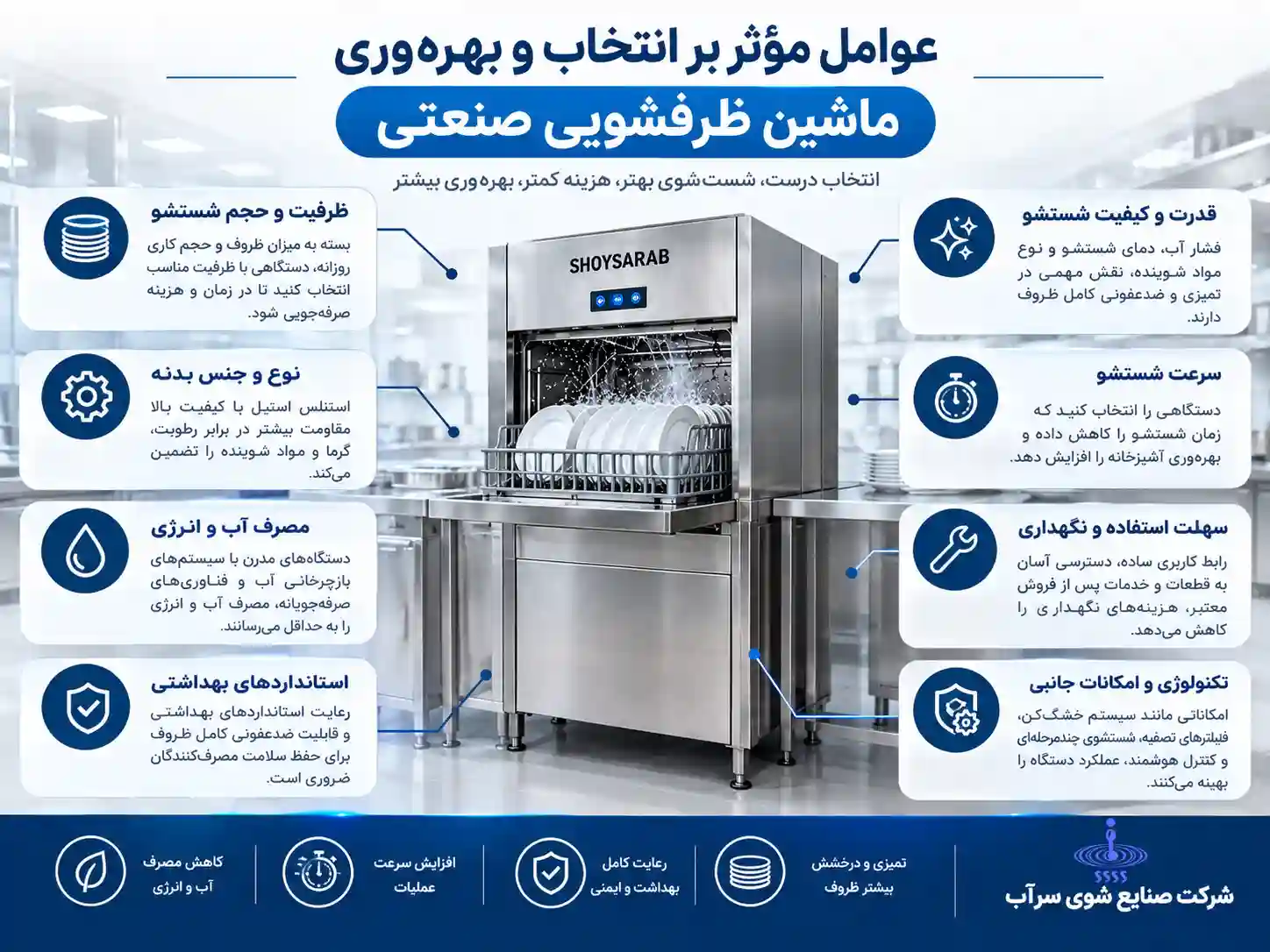 عوامل مؤثر بر بهرهوری ماشین ظرفشویی صنعتی شامل ظرفیت، مصرف انرژی و خدمات پس از فروش