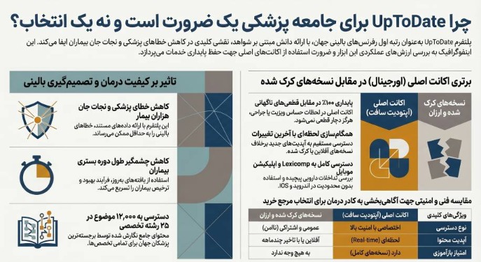 خرید اکانت اصلی آپتودیت بدون واسطه