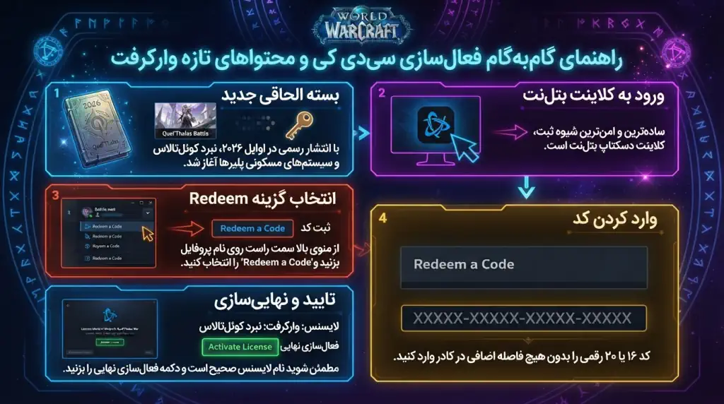 راهنمای گامبهگام فعالسازی سیدی کی و محتواهای تازه وارکرفت