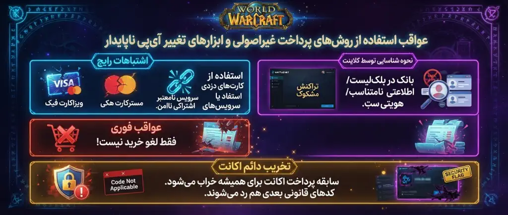 عواقب استفاده از روشهای پرداخت غیراصولی و ابزارهای تغییر آیپی ناپایدار