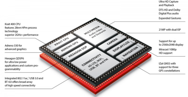 Snap800Specs